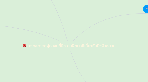 Mind Map: การพยาบาลผู้คลอดที่มีความผิดปกติเกี่ยวกับปัจจัยคลอด