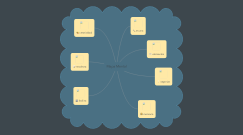 Mind Map: Mapa Mental