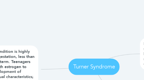 Mind Map: Turner Syndrome