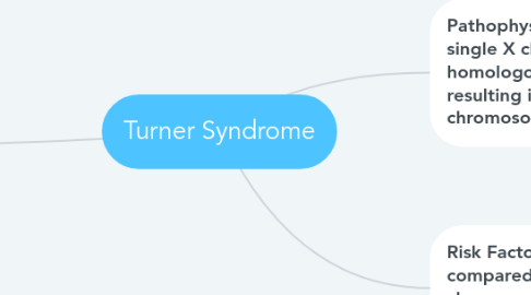 Mind Map: Turner Syndrome