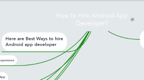 Mind Map: How to Hire Android App Developer?