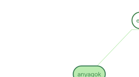 Mind Map: anyagok