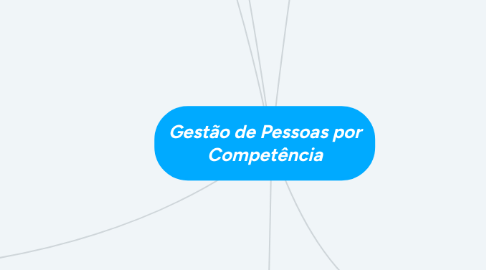 Mind Map: Gestão de Pessoas por Competência