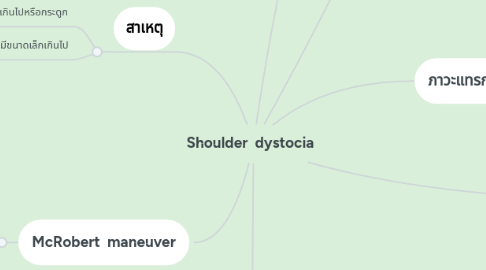 Mind Map: Shoulder  dystocia