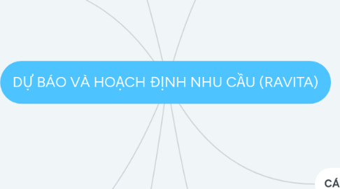 Mind Map: DỰ BÁO VÀ HOẠCH ĐỊNH NHU CẦU (RAVITA)