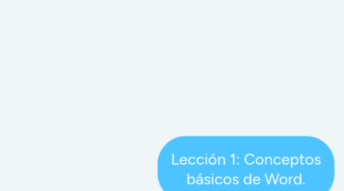 Mind Map: Lección 1: Conceptos básicos de Word.
