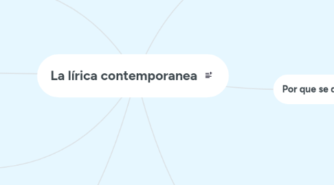 Mind Map: La lírica contemporanea