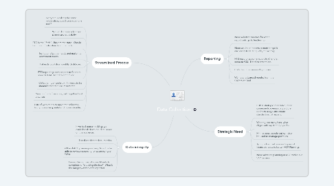 Mind Map: Data Collection