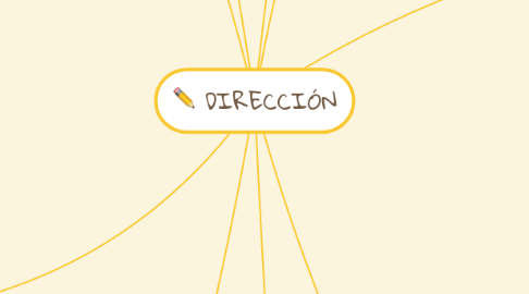 Mind Map: DIRECCIÓN