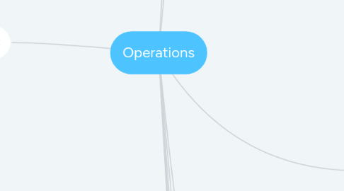 Mind Map: Operations