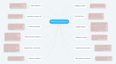 Mind Map: Avances Tecnológicos