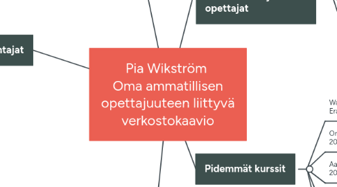 Mind Map: Pia Wikström  Oma ammatillisen opettajuuteen liittyvä verkostokaavio