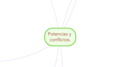Mind Map: Potencias y  conflictos.