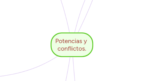 Mind Map: Potencias y conflictos.