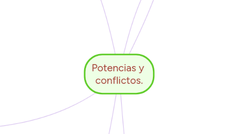 Mind Map: Potencias y  conflictos.