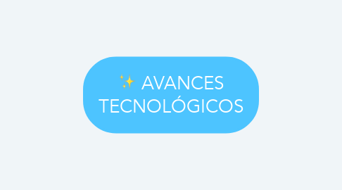 Mind Map: AVANCES TECNOLÓGICOS