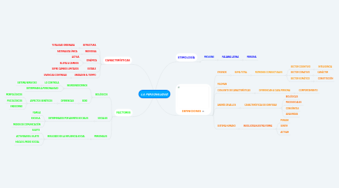 Mind Map: LA PERSONALIDAD