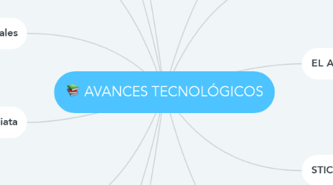 Mind Map: AVANCES TECNOLÓGICOS