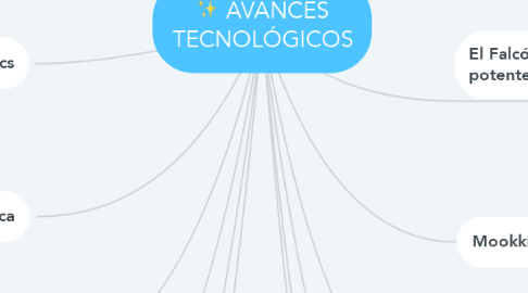 Mind Map: AVANCES TECNOLÓGICOS