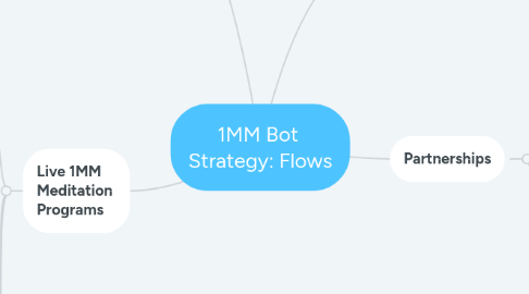 Mind Map: 1MM Bot Strategy: Flows