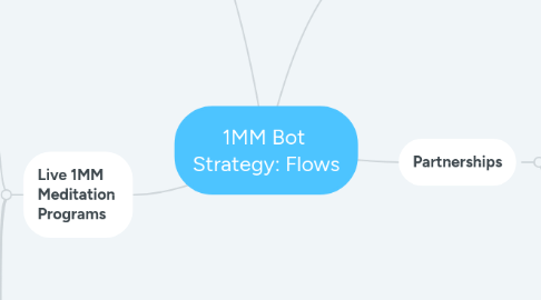 Mind Map: 1MM Bot  Strategy: Flows