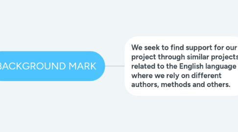 Mind Map: BACKGROUND MARK