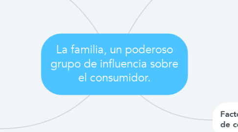 Mind Map: La familia, un poderoso grupo de influencia sobre el consumidor.