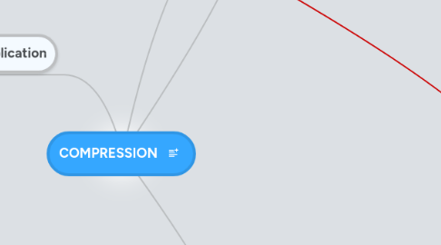 Mind Map: COMPRESSION