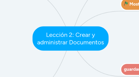 Mind Map: Lección 2: Crear y administrar Documentos
