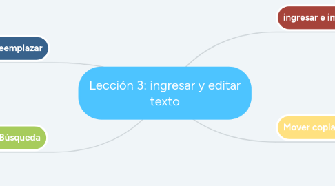 Mind Map: Lección 3: ingresar y editar texto