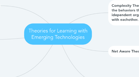 Mind Map: Theories for Learning with Emerging Technologies