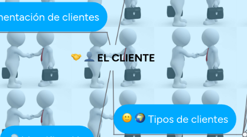 Mind Map: EL CLIENTE