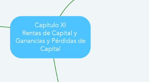Mind Map: Capítulo XI Rentas de Capital y  Ganancias y Pérdidas de Capital