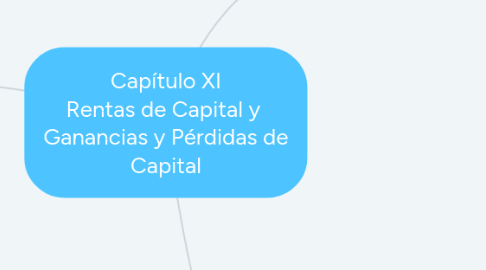 Mind Map: Capítulo XI Rentas de Capital y Ganancias y Pérdidas de Capital