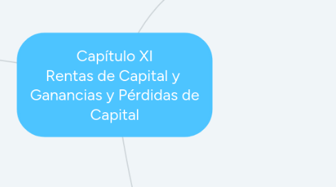 Mind Map: Capítulo XI Rentas de Capital y  Ganancias y Pérdidas de Capital