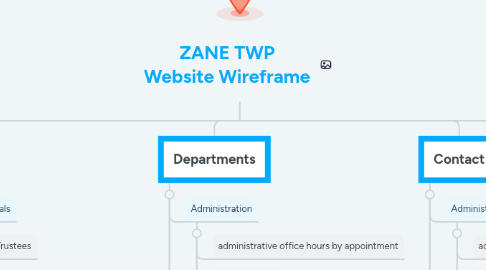 Mind Map: ZANE TWP Website Wireframe