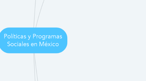 Mind Map: Políticas y Programas Sociales en México