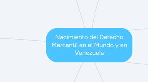 Mind Map: Nacimiento del Derecho Mercantil en el Mundo y en Venezuela