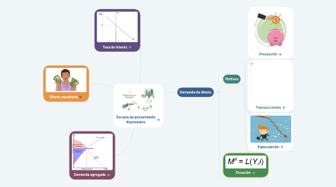Mind Map: Responsabilidades de los Servidores Públicos