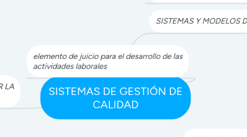 Mind Map: SISTEMAS DE GESTIÓN DE CALIDAD