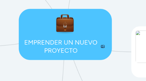 Mind Map: EMPRENDER UN NUEVO PROYECTO