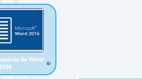 Mind Map: Conceptos básicos de Word 2016