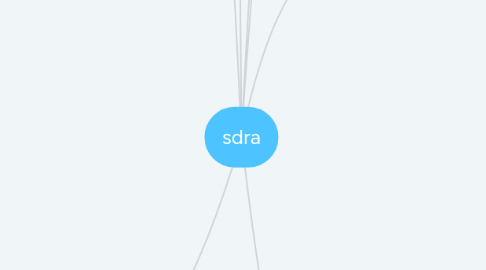 Mind Map: sdra