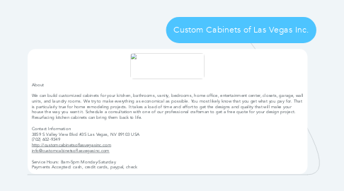 Mind Map: Custom Cabinets of Las Vegas Inc.