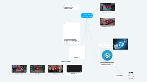 Mind Map: Medios de comunicación