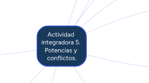 Mind Map: Actividad integradora 5. Potencias y conflictos.