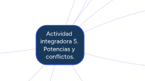 Mind Map: Actividad  integradora 5.  Potencias y  conflictos.