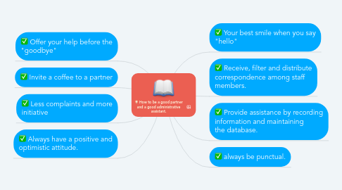 Mind Map: How to be a good partner and a good administrative assistant.