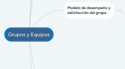 Mind Map: Sistema Nacional de Salud (SNS)