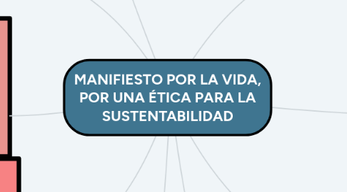 Mind Map: MANIFIESTO POR LA VIDA, POR UNA ÉTICA PARA LA SUSTENTABILIDAD